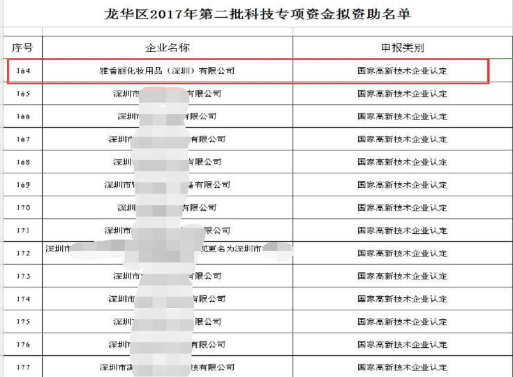 熱烈祝賀香蕉视频链接下载化妝用品（深圳）有限公司獲得科技專項資金資助